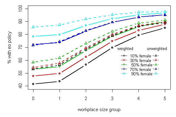 ex4graph