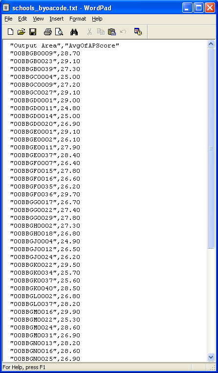 School performance data by OA code